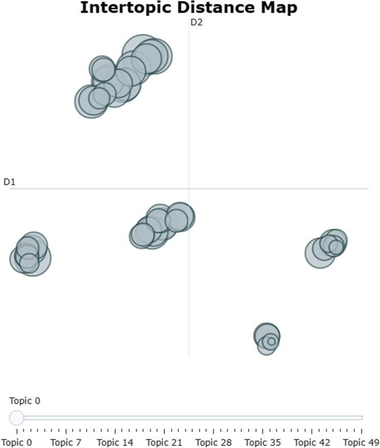 Figure 27