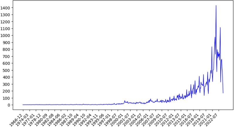 Figure 28