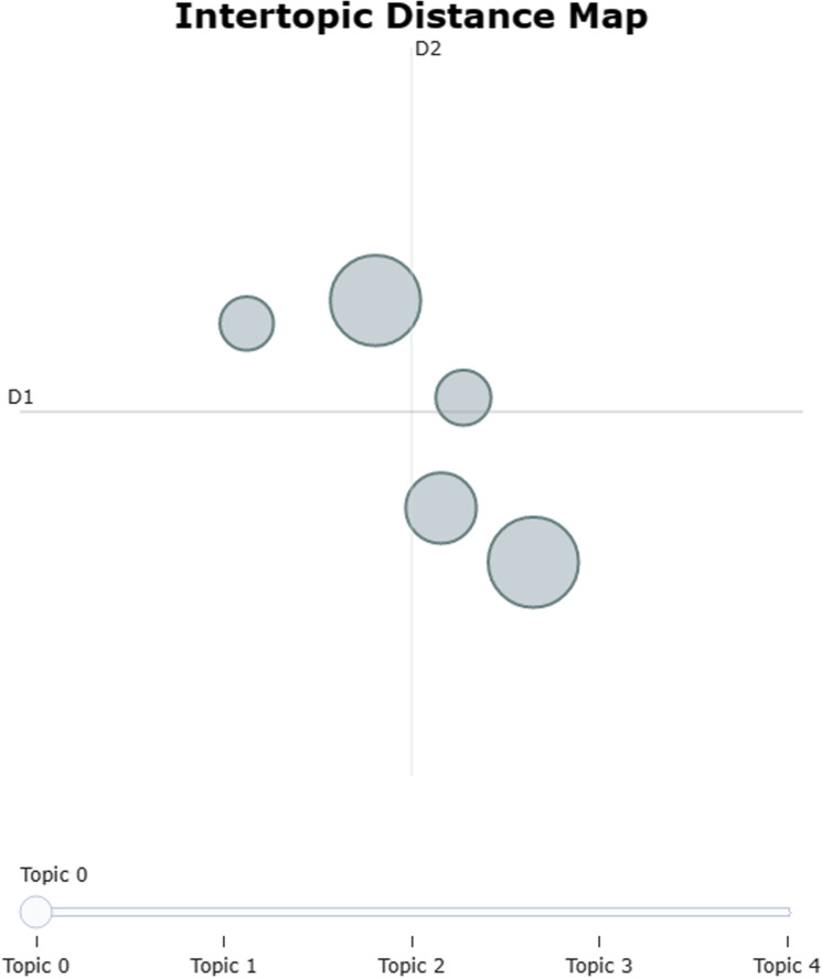 Figure 29