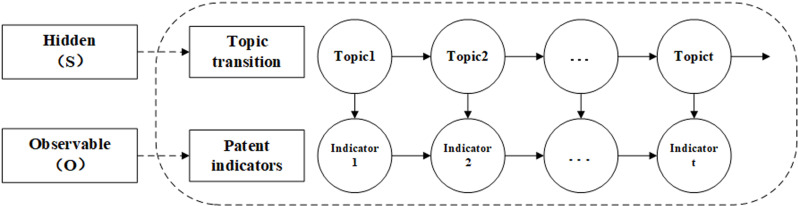 Figure 31