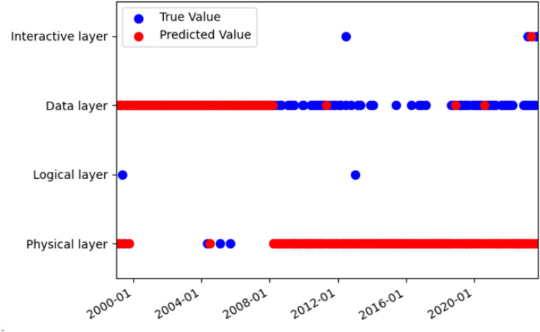 Figure 33