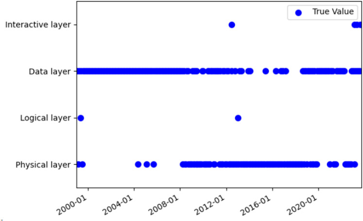 Figure 34