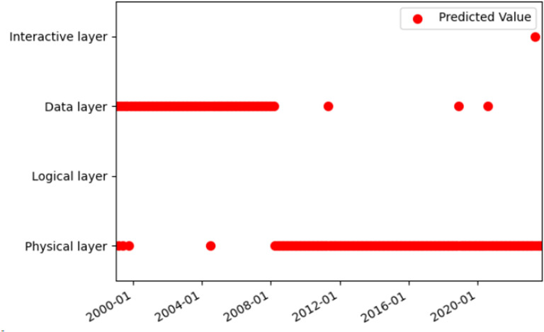 Figure 35