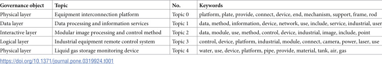 Figure 37