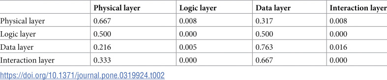 Figure 38