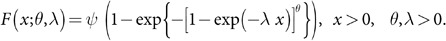 Figure 21