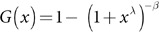 Figure 28