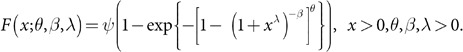 Figure 29
