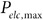 Figure 28