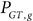 Figure 32