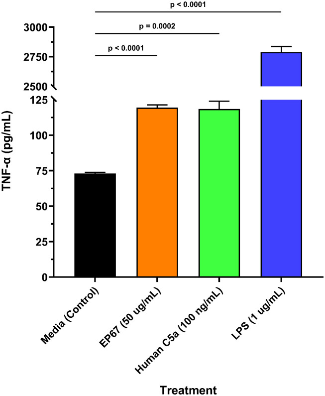 Figure 4