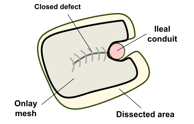 Figure 8