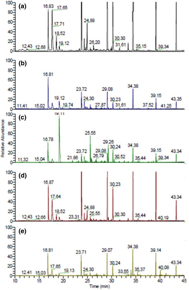 FIGURE 1