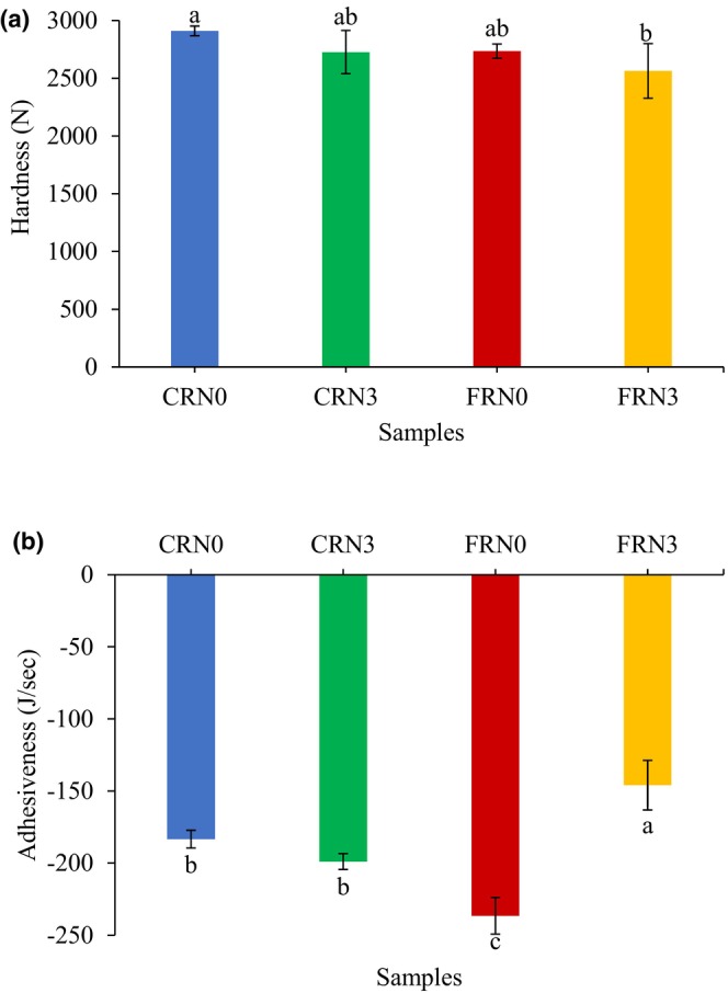 FIGURE 4