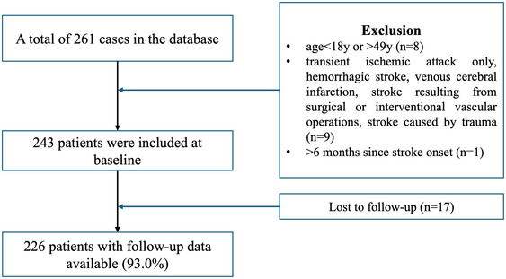 FIGURE 1