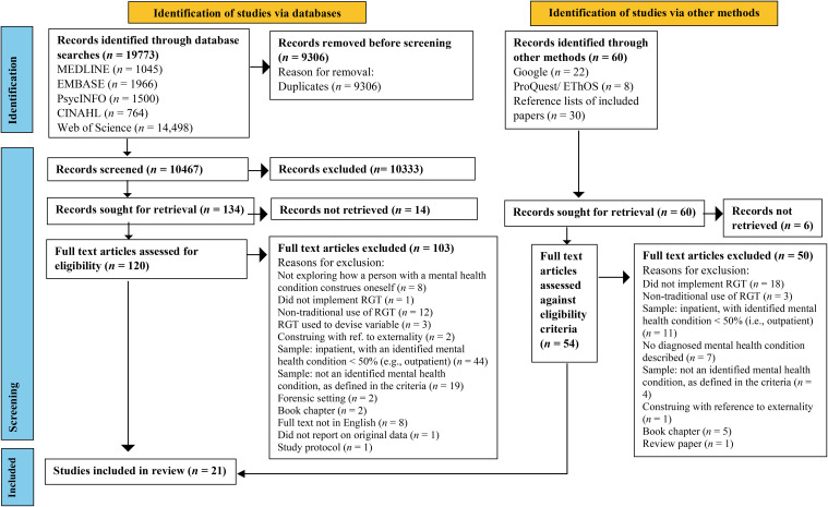 Figure 1