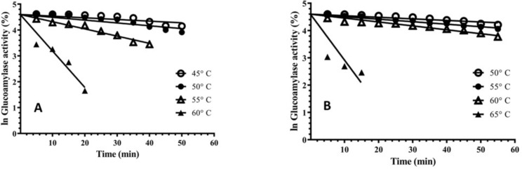 Fig 8