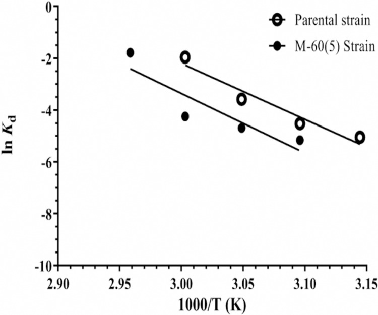 Fig 9