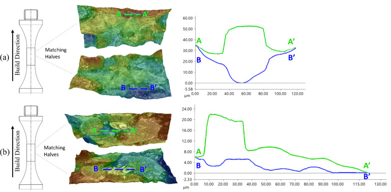 Figure 18