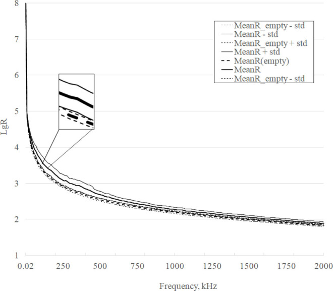 Fig.4