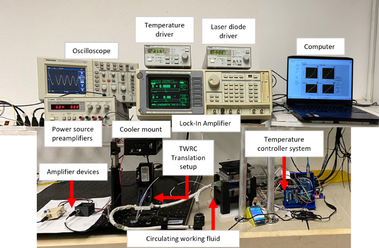 Figure 9
