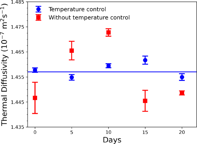 Figure 13