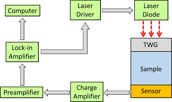 Figure 15