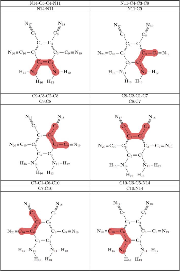 FIGURE 4