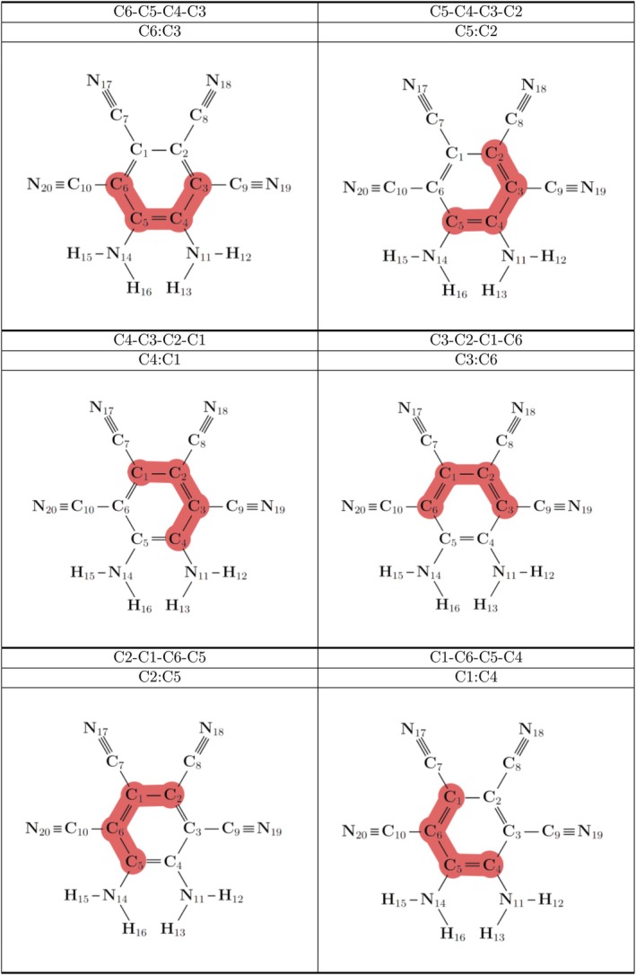 FIGURE 3