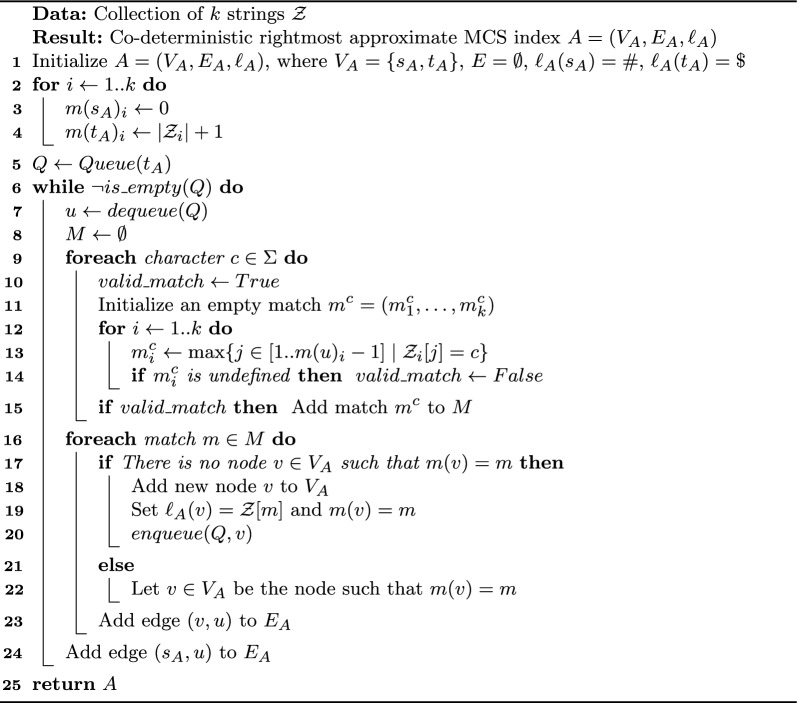 Figure 14