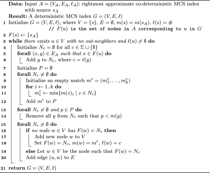 Figure 15