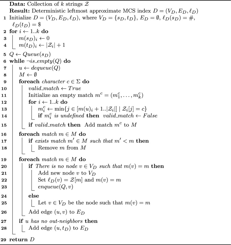 Figure 16