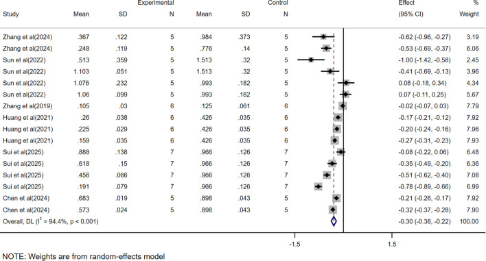Figure 3