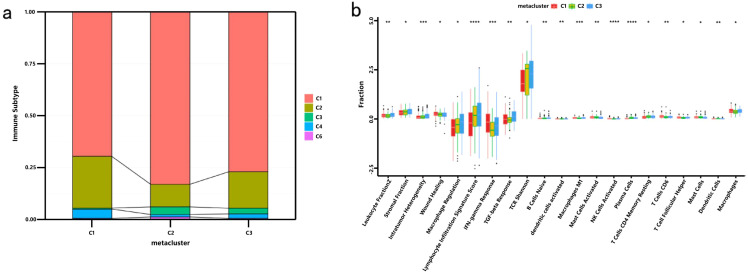 Figure 7