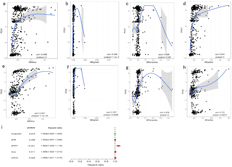 Figure 12