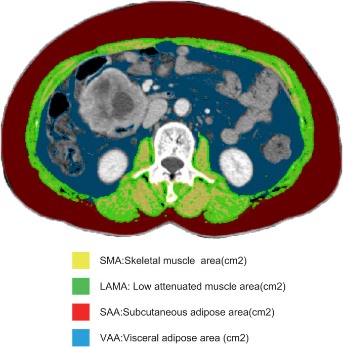 Figure 2