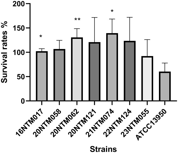 Figure 6