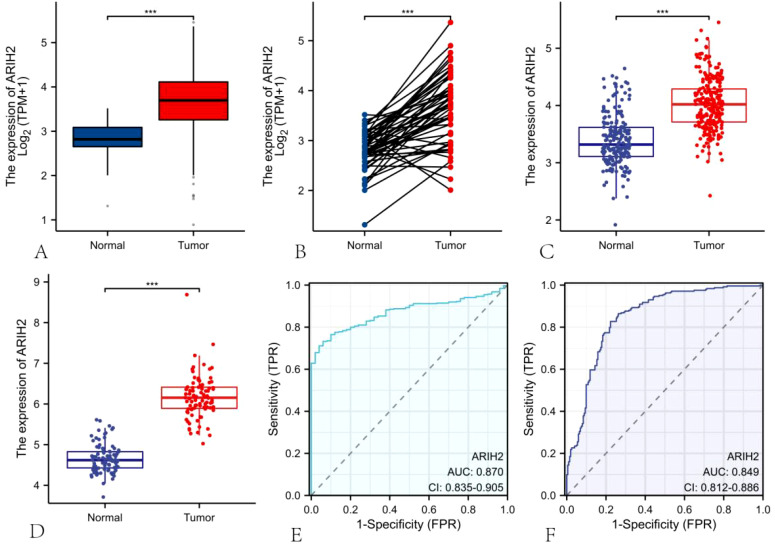 Figure 2