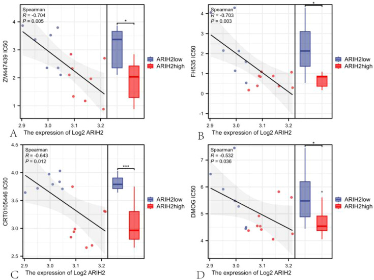 Figure 15