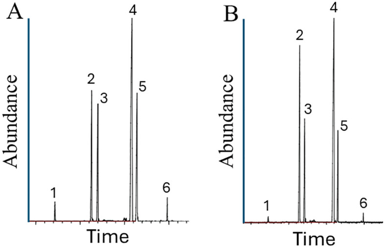 Figure 7