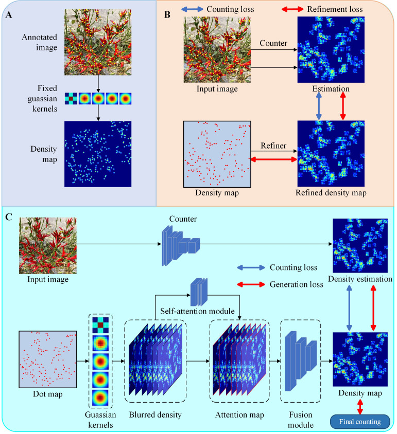 Figure 2