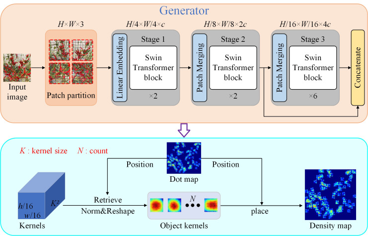 Figure 3