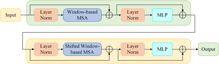 Figure 4