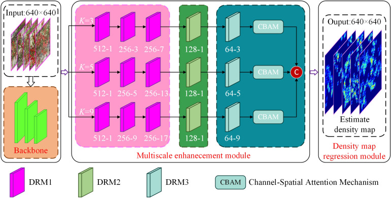 Figure 5