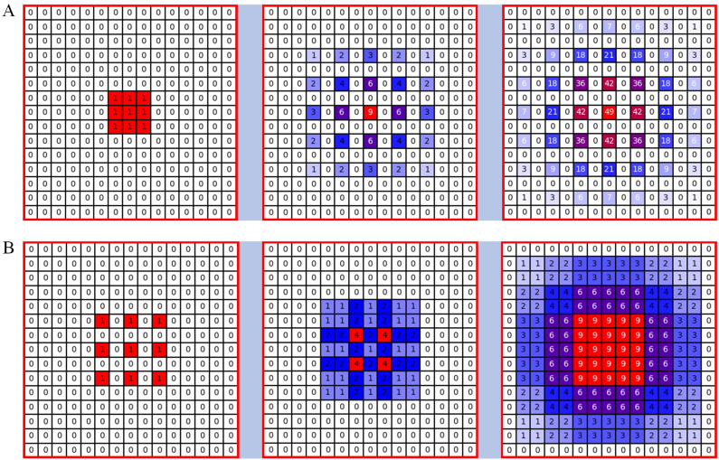 Figure 6