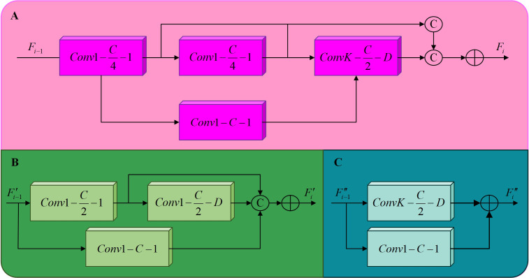 Figure 7