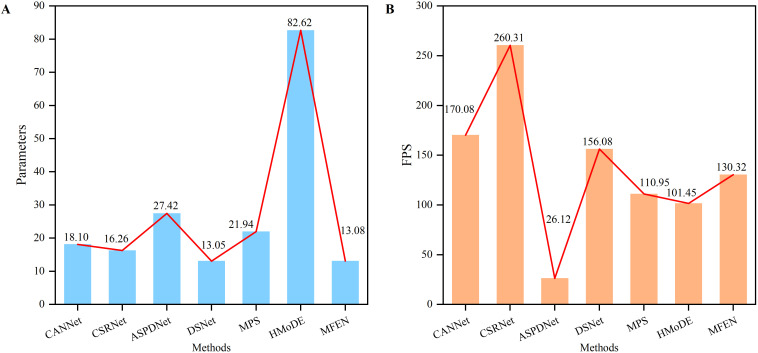 Figure 11
