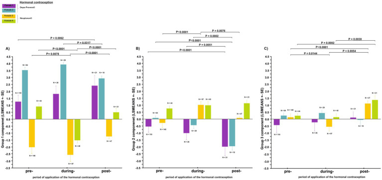 Figure 6