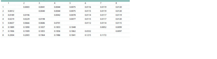 Table 2