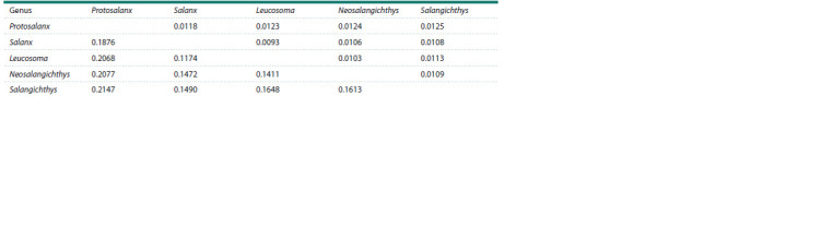 Table 3